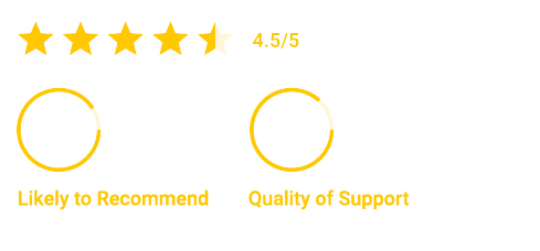 91%* Likely to Recommend 87%* Quality of Support