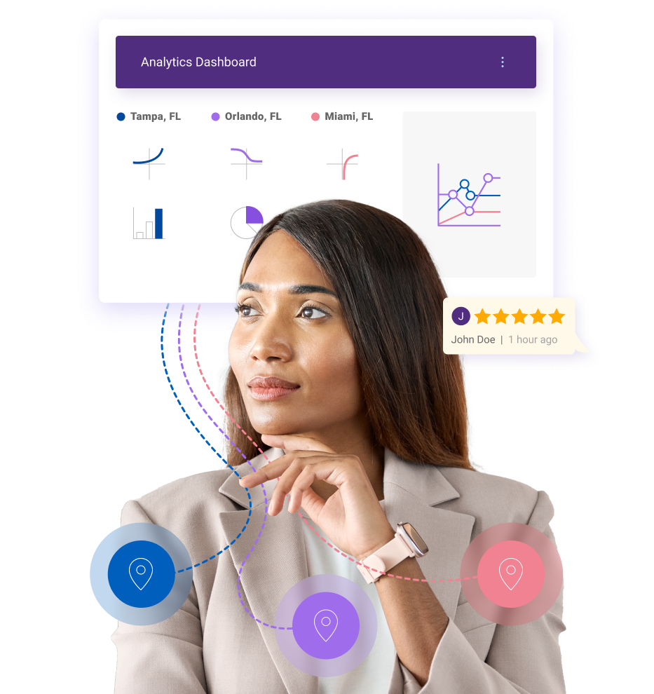 A woman and an analytics dashboard with data from three practices.