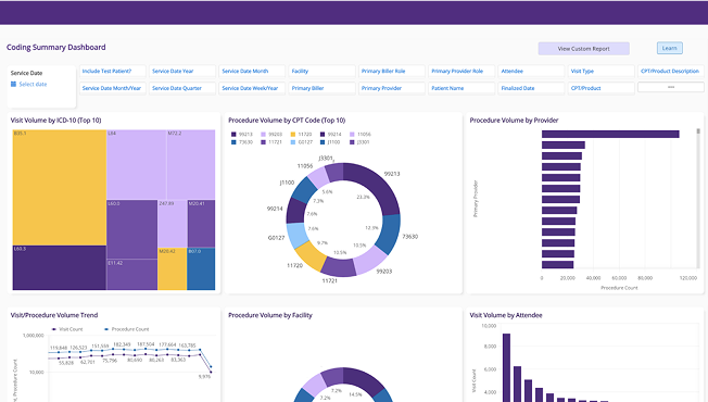 An image of coding summary analytics. An image of coding summary analytics.