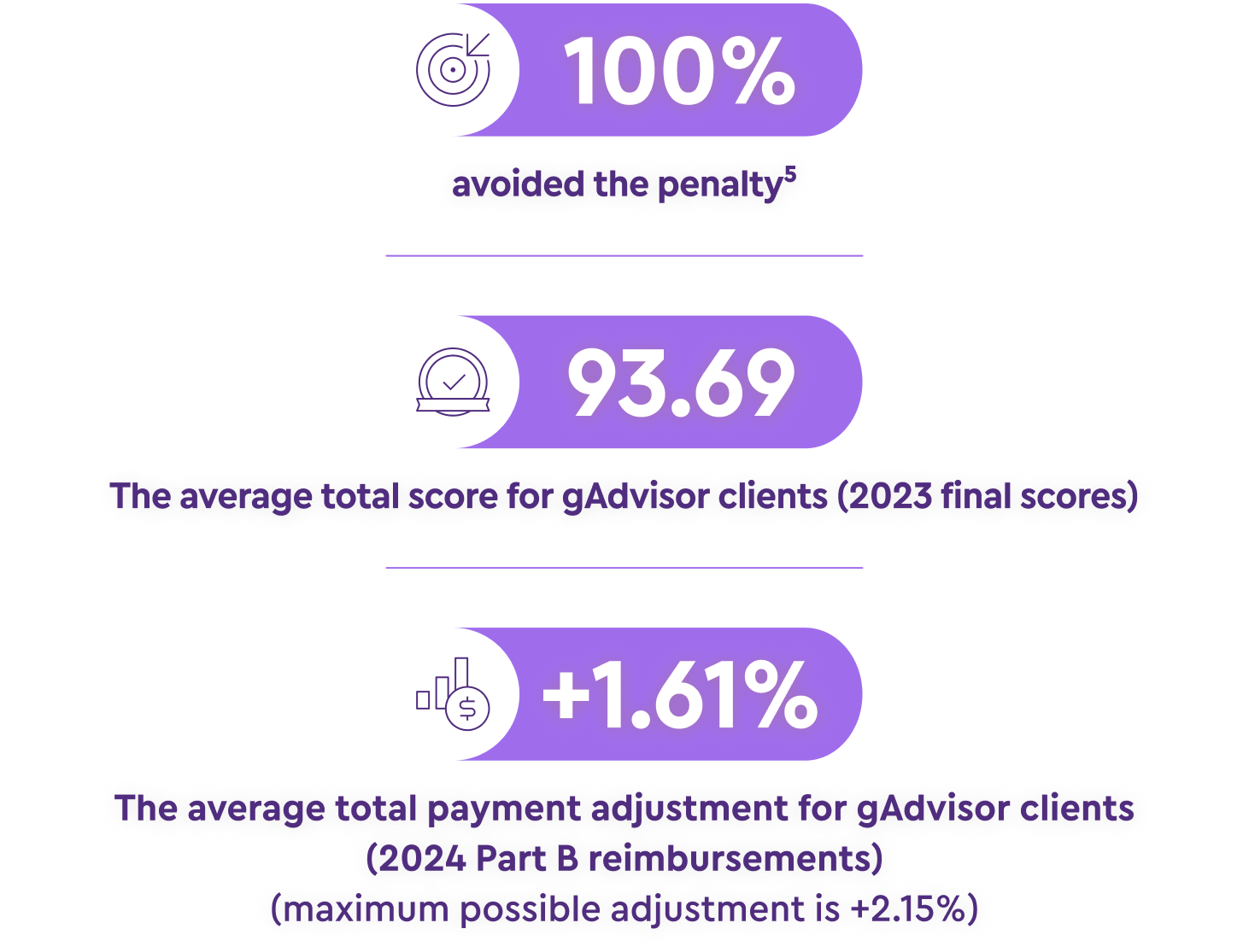 Infografía con las estadísticas de éxito de 2023 para los clientes de gAdvisor
