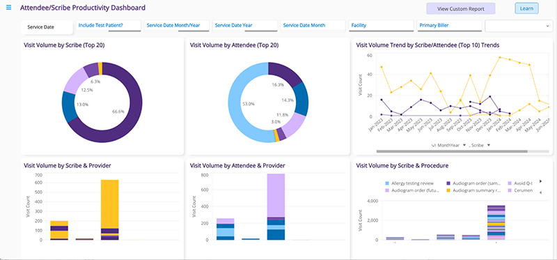 Attendee_Scribe ModMed Analytics visual for ENT - Attendee/Scribe Productivity Dashboard