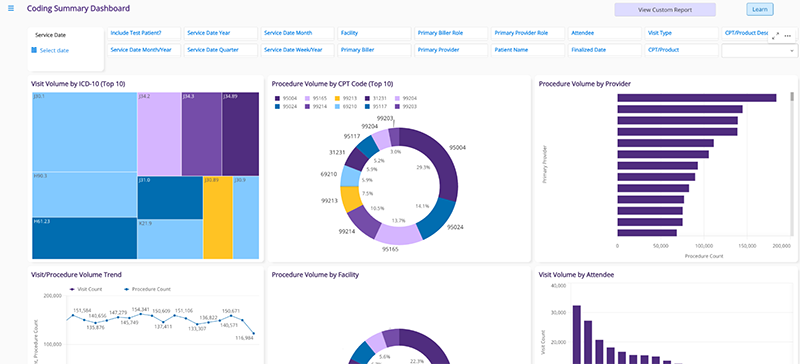 Coding_Summary ModMed Analytics visual for ENT - Coding Summary Dashboard