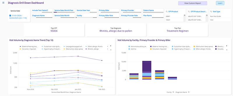 Diagnosis_Drill ModMed Analytics visual for ENT - Diagnosis Drill Down Dashboard