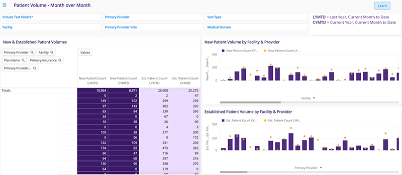 Patient_Volume_Month ModMed Analytics visual for ENT - Patient Volume Month Over Month