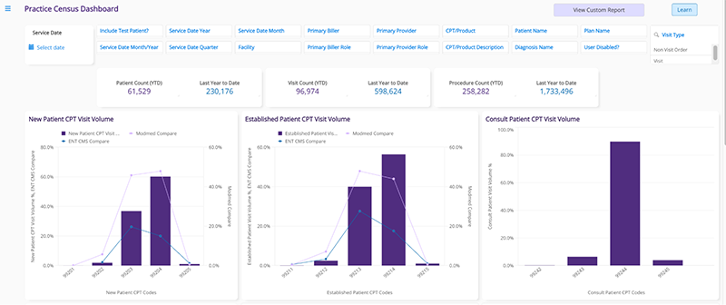 Practice_Census ModMed Analytics visual for ENT - Practice Census Dashboard