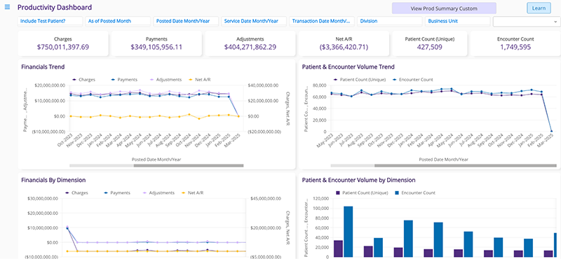 Productivity_Dash ModMed Analytics visual for ENT - Productivity Dashboard