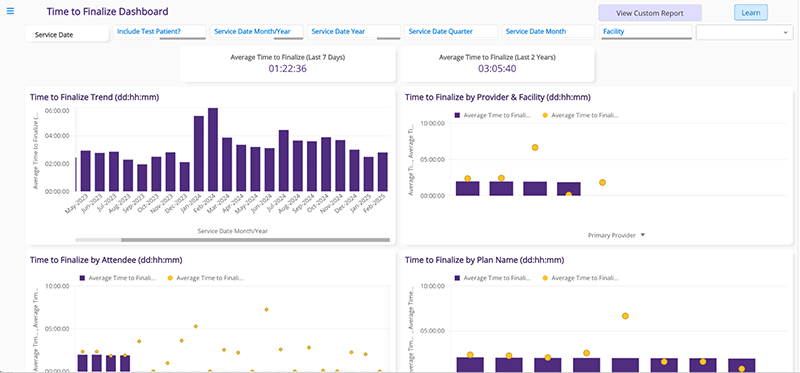 Time_To_Finalize ModMed Analytics visual for ENT - Time to Finalize