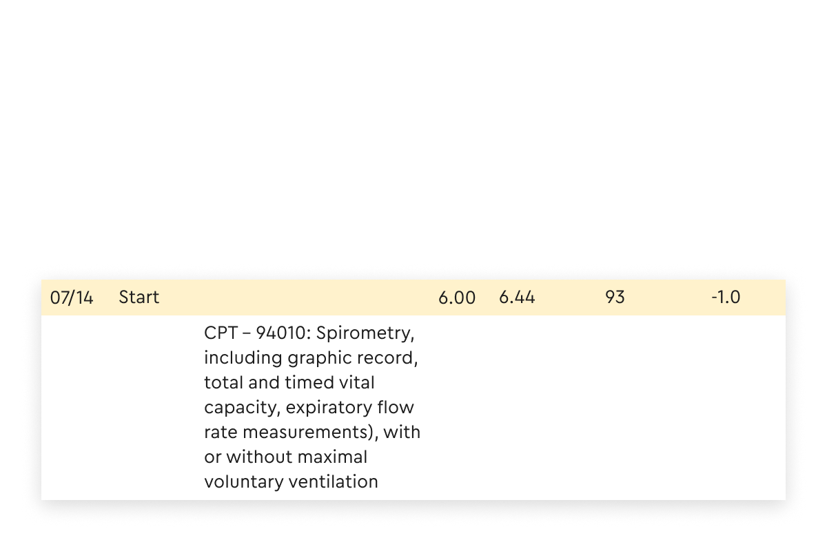 A screenshot of an EHR showing a patient's procedure log, which helps a physician review spirometry test results.
