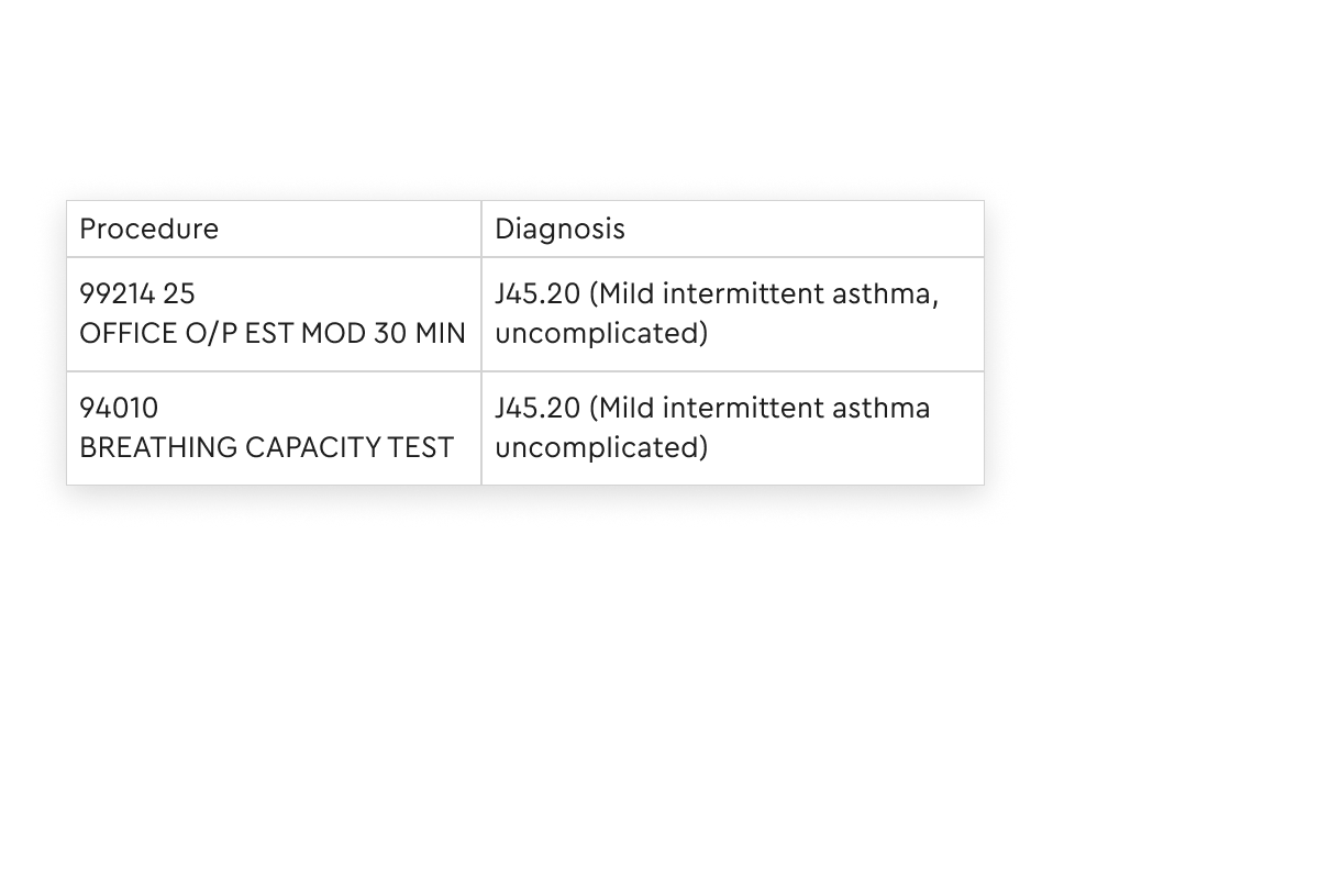 EHR screengrab with suggested notes and medical coding