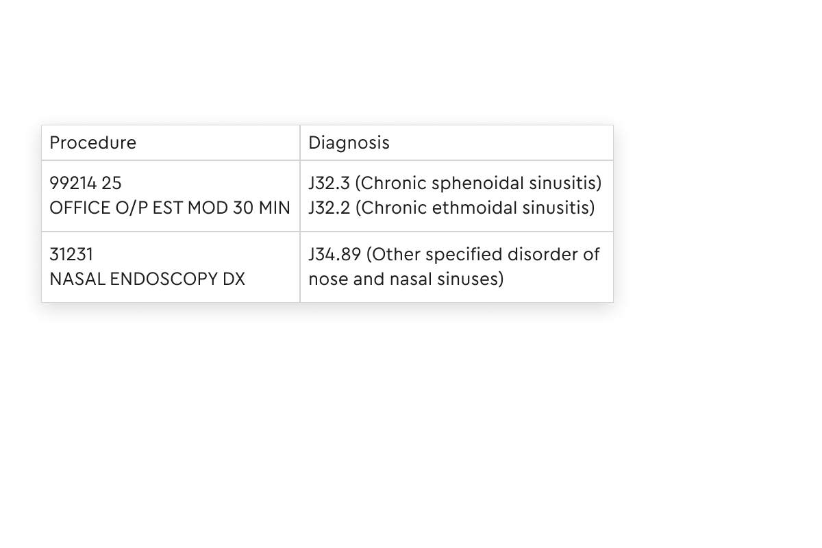 EHR screengrab with suggested notes and medical coding