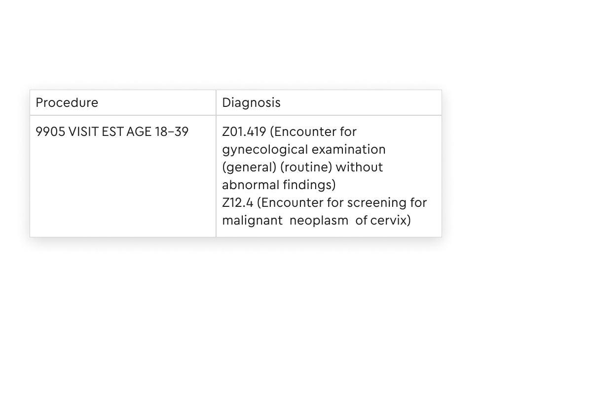 An image of our OBGYN-specific EHR, showing suggested notes and coding for a routine visit.