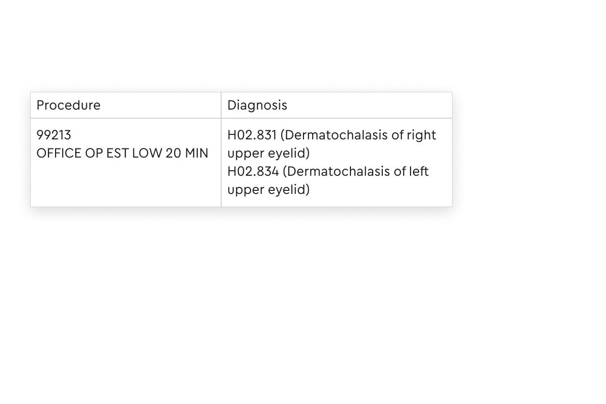 EHR screengrab displaying a diagnosis of "dermatochalisis of the right upper eyelid" via auto-suggested notes and coding