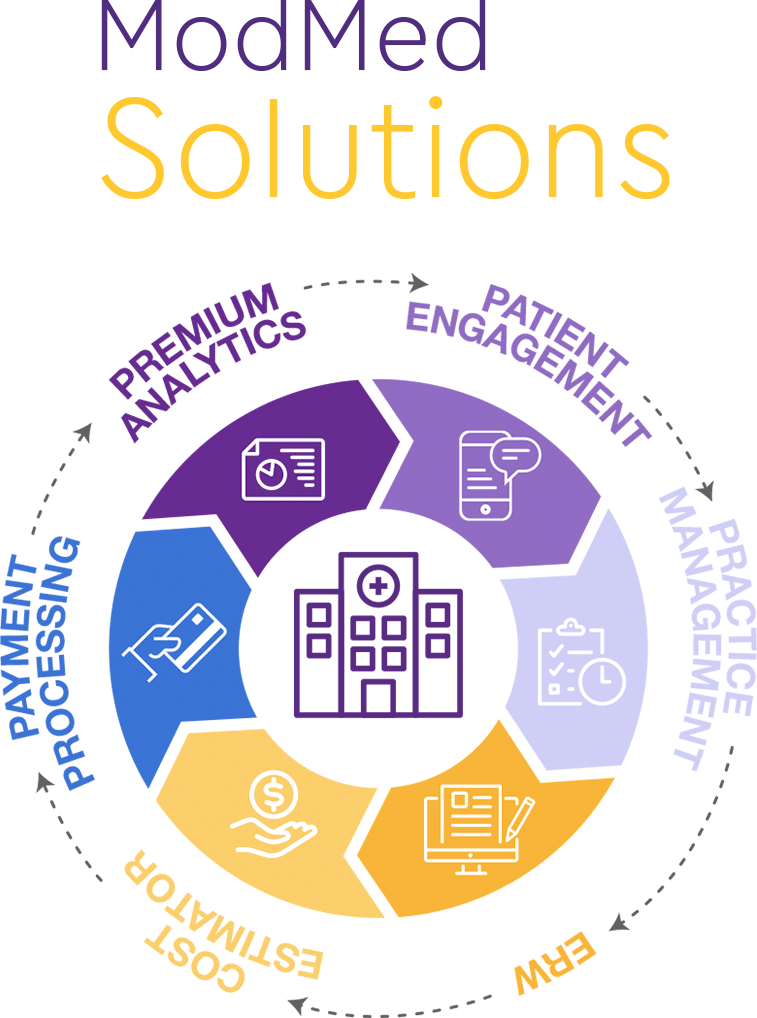 ASCs GI Solutions 