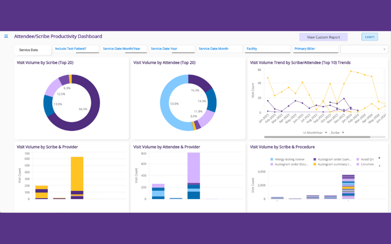 An image of the Attendee/Scribe report dashboard
