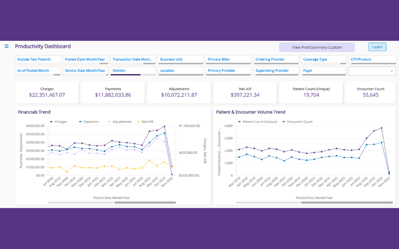 An image of ModMed's productivity dashboard