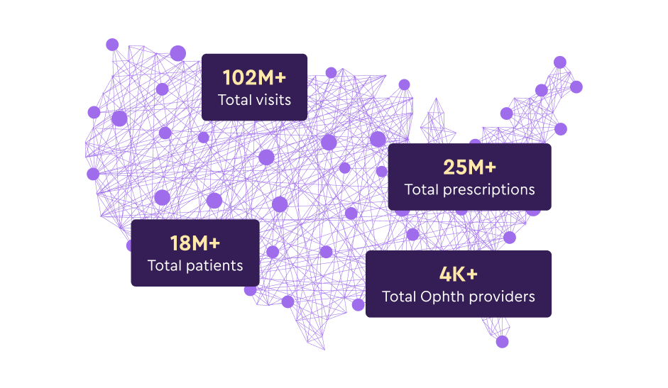 A purple stylized network map of the United States displaying healthcare statistics: 102M+ total visits, 18M+ total patients, 25M+ total prescriptions, and 4K+ total Ophth providers.