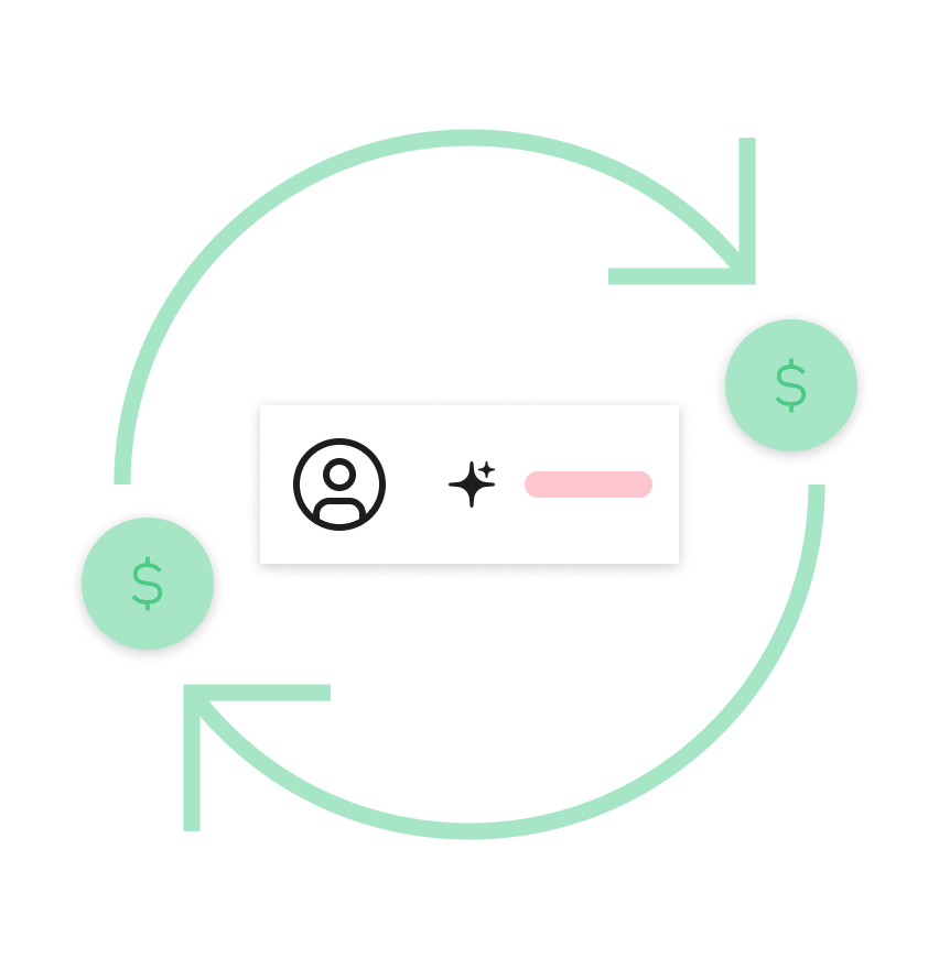 A conceptual graphic showing a continuous green circular arrow passing through two green dollar sign icons, with a central user profile card featuring an AI sparkle icon and a pink status indicator.