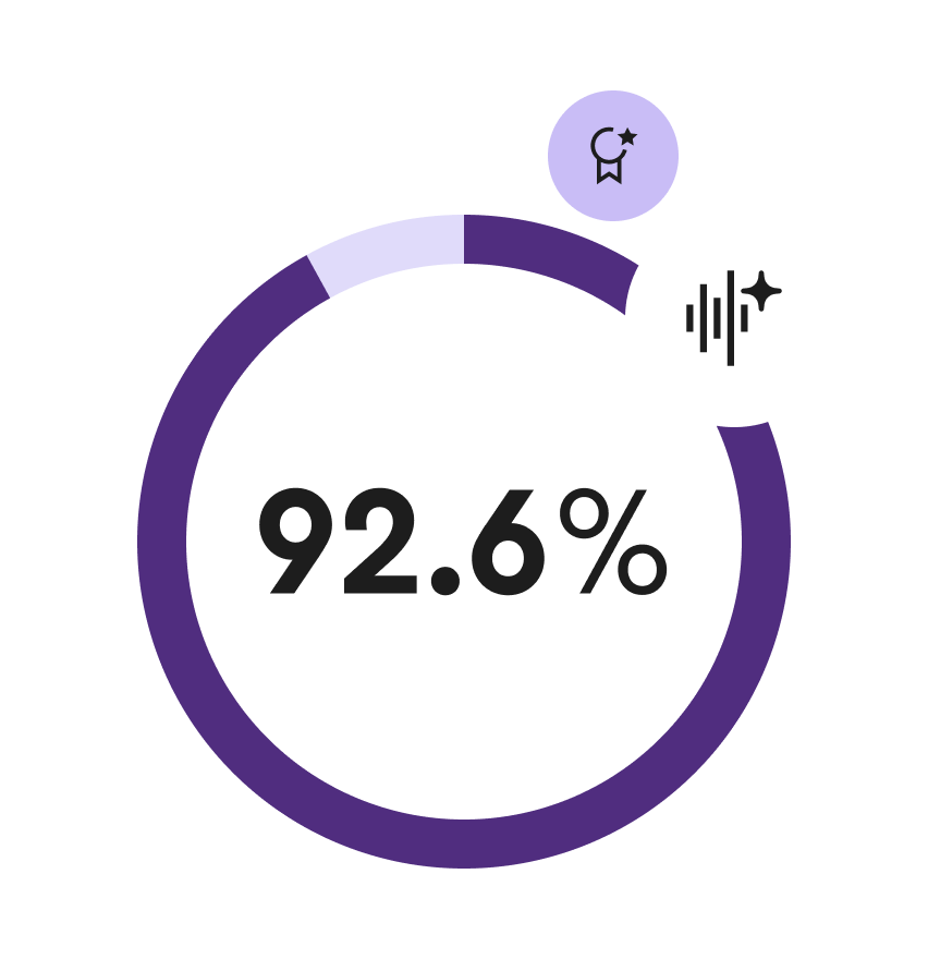 Gráfico circular de progreso que muestra una puntuación global de rendimiento del 92,6 %.