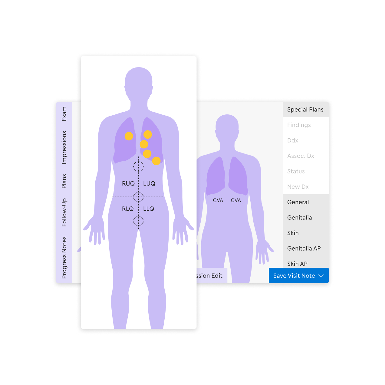 Pantalla de registro visual de ModMed EHR con diagramas del cuerpo por delante y por detrás, hallazgos señalados y un botón para guardar la nota de la visita.